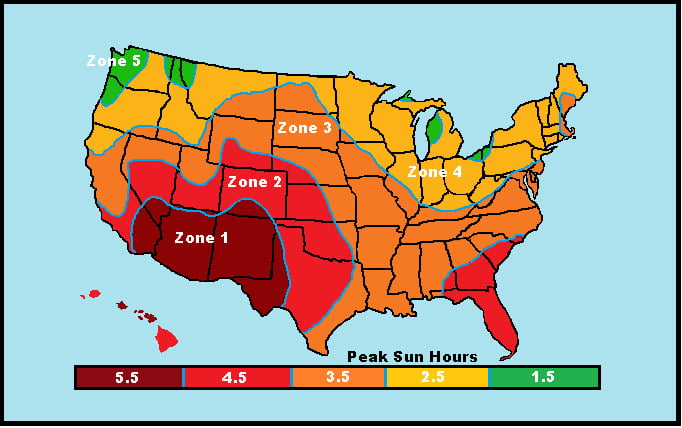 WHAT IS THE APPROPRIATE SOLAR WATTAGE FOR A MOBILE SURVEILLANCE SYSTEM?